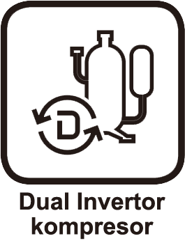 Dual Invertor Kompresor